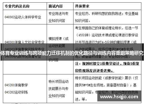 体育专业训练与跨项能力迁移机制的优化路径与训练内容重组策略研究