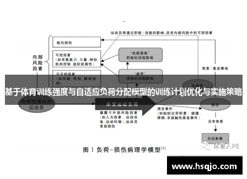 基于体育训练强度与自适应负荷分配模型的训练计划优化与实施策略